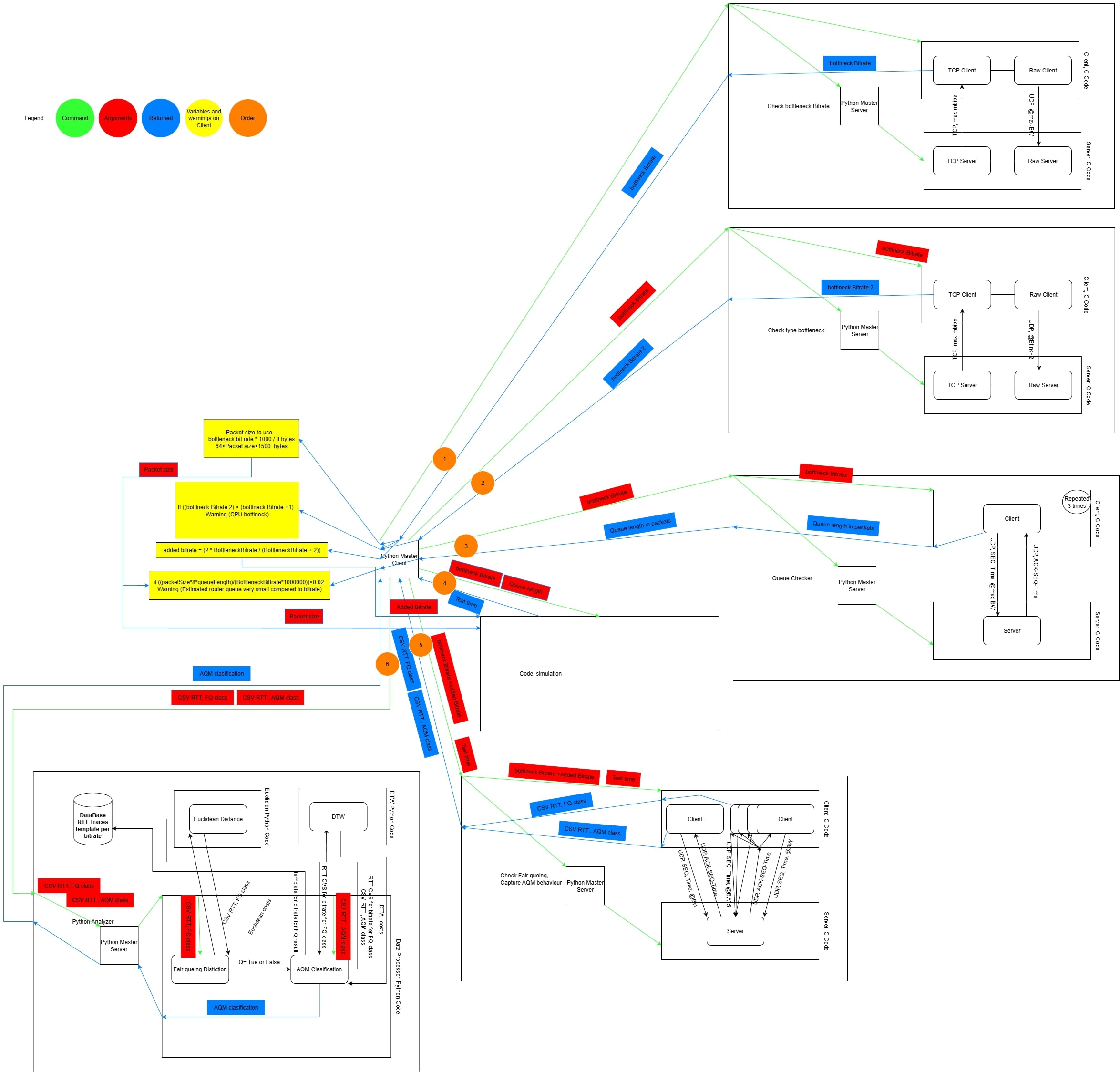 AQM Research Architecture Diagram