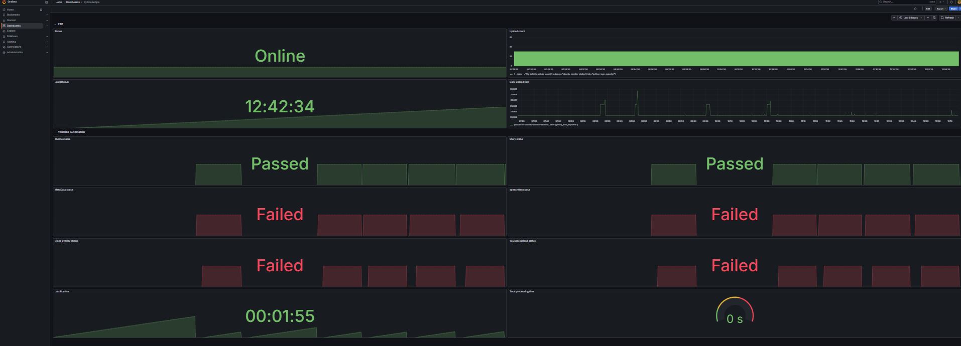 Grafana