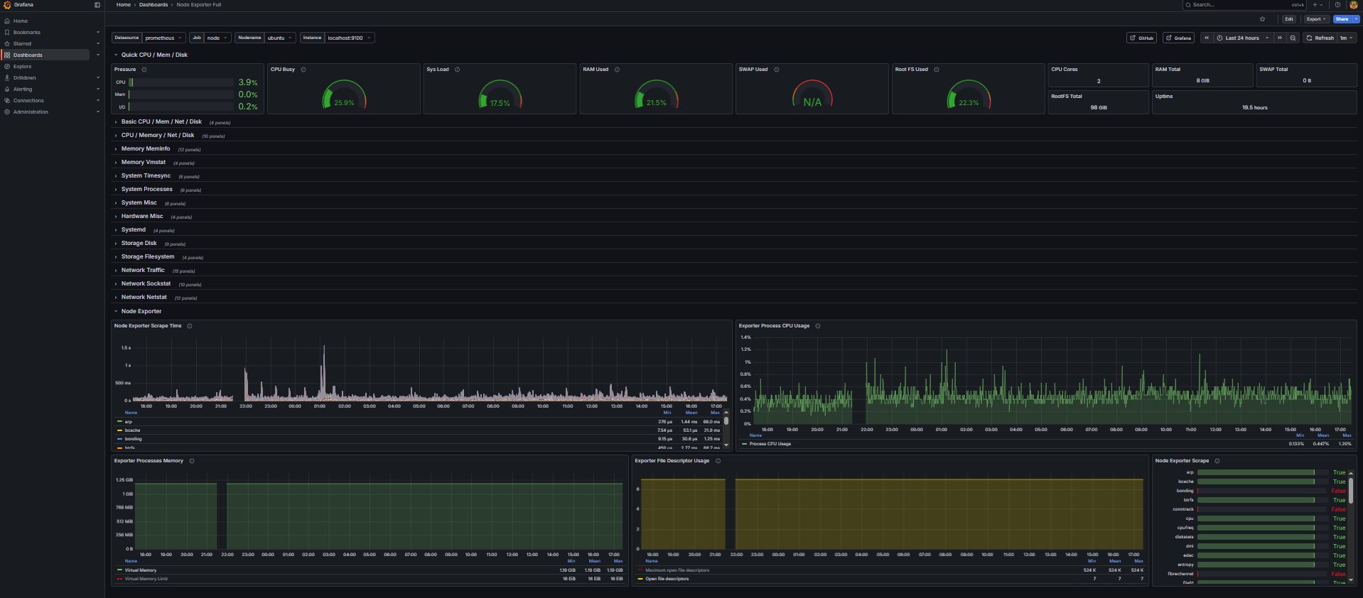 Grafana2