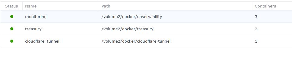 Docker Projects